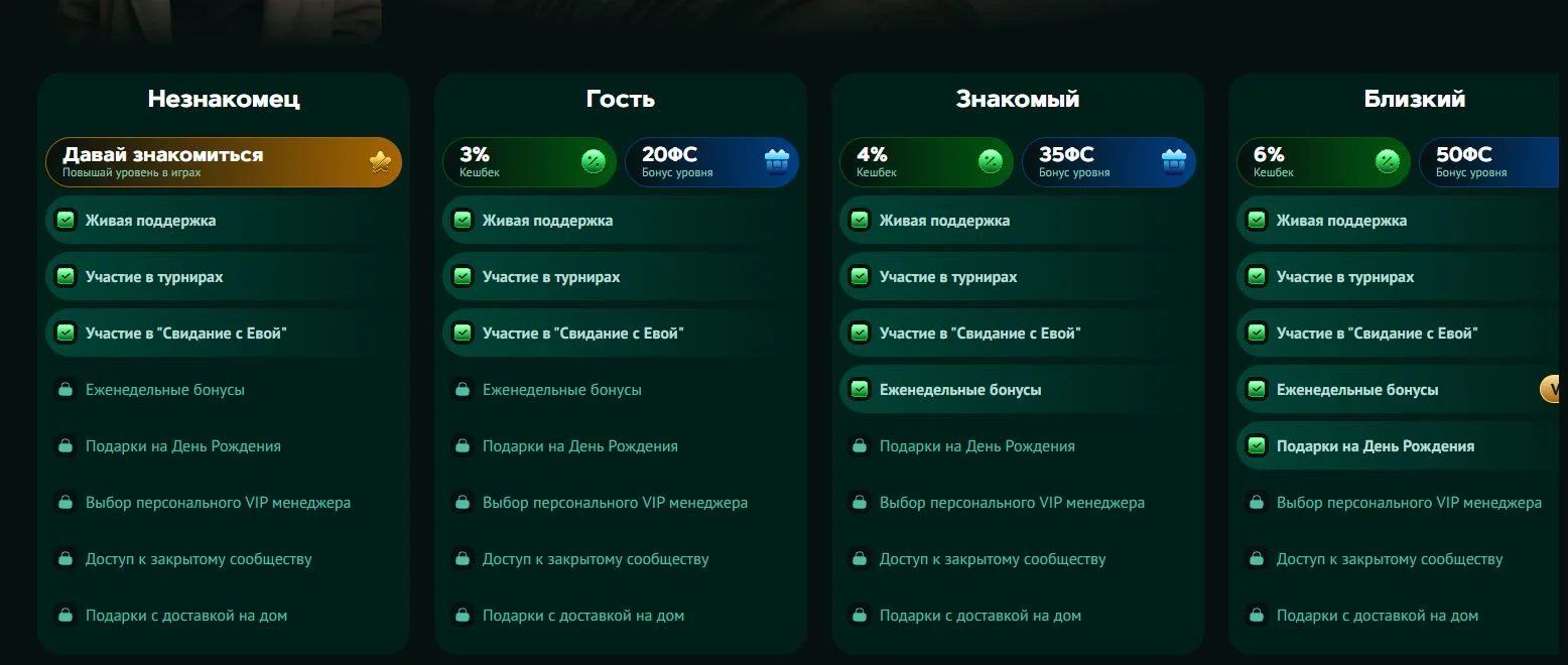 Система уровней и программа лояльности Eva Casino